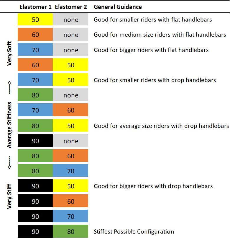 ElastomerSelectionChart_-_Full